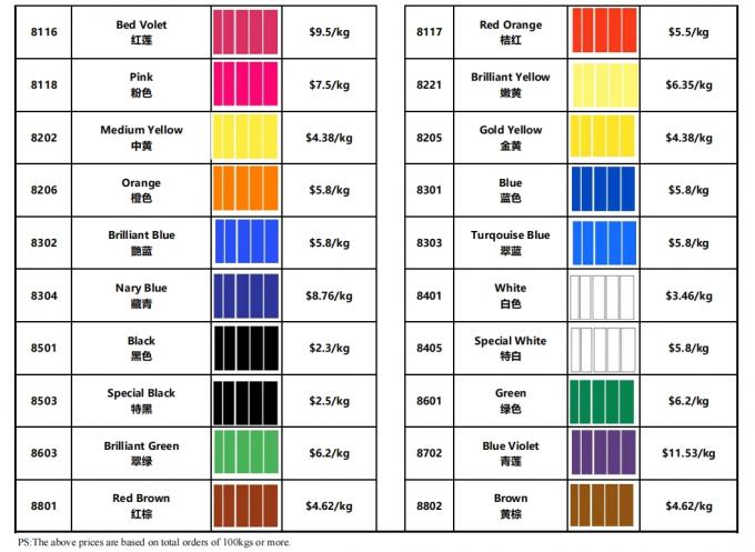 Manufacturer Supply Water Based Fluorescent Pigment Paste for Aqueous Coatings Fluo Gerlse Color Paste 10