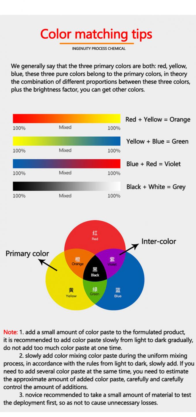 Manufacturer Supply Water Based Fluorescent Pigment Paste for Aqueous Coatings Fluo Gerlse Color Paste 18